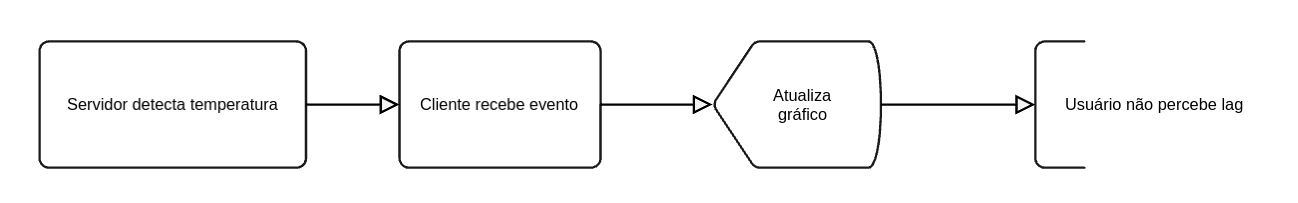 Figura do artigo
